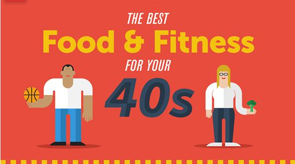 Eating and Exercise Tips for Your 40s (Infographic) | LIVESTRONG.COM